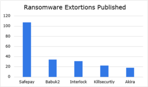 IT Support Ransomware